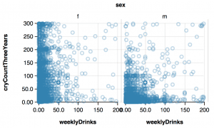 weeklyDrinksAndCryCount