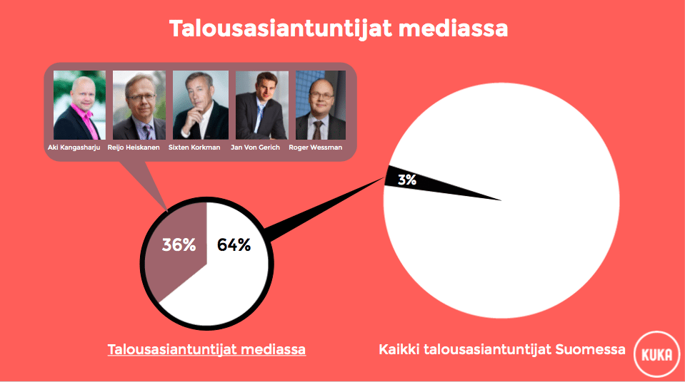 Talousasiantuntijat mediassa